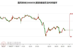 000859股票,揭秘潜力股的崛起之路