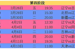cba2021-2022赛程表,CBA2021-2022赛季赛程亮点与焦点回顾