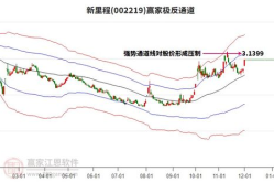股票002219,小幅下跌，收盘价2.34元