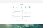 网站制作系统,探索网站制作系统的创新与高效