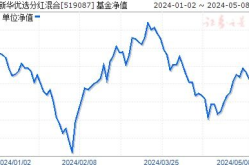 基金519087,业绩卓越的明星产品深度解析