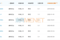 上海新东方英语考研班用度查问（两天8个瓜退圈、封杀、互撕、劈叉个个都是大瓜），上海新东方考研英语教师都有谁？精细名简单览