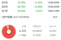东方红睿泽三年定开基金,稳健收益与长期投资策略解析