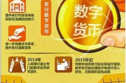 央行探索数字货币,构建未来货币体系新蓝图