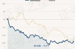 招商先锋基金净值,业绩稳健，投资亮点一览”