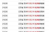 吴江市邮编,全面了解吴江邮政编码信息”