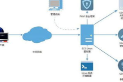 云服务器esc